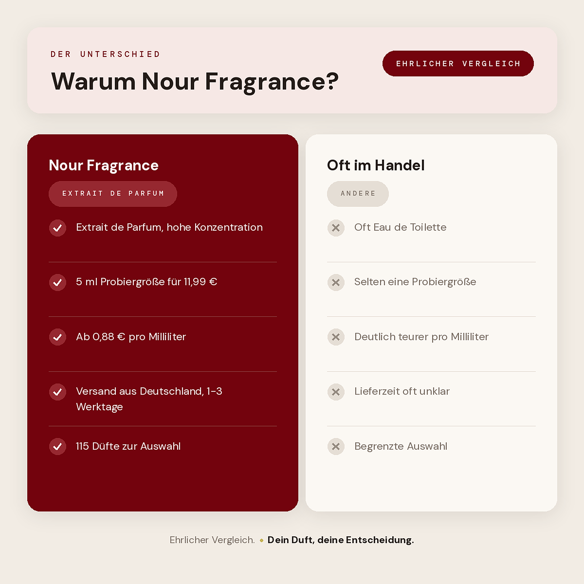 Warum Nour Fragrance: Vergleich mit typischen Angeboten im Handel