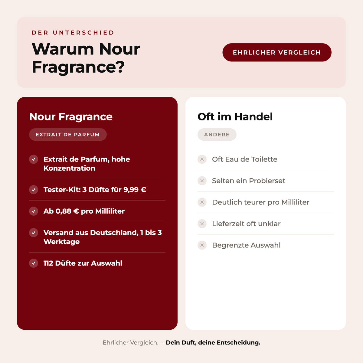 Warum Nour Fragrance: Vergleich mit typischen Angeboten im Handel